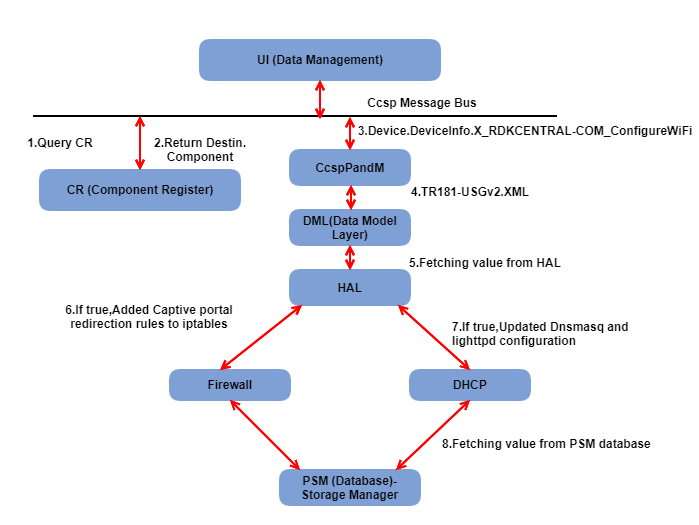 Portal flow долго компилирует